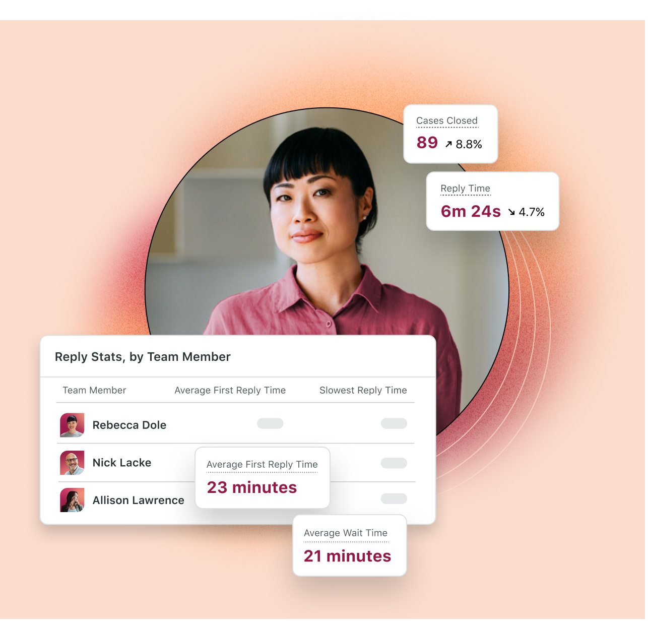 Benutzeroberfläche von Sprout Social zeigt Analysetools, mit denen die Leistung der einzelnen Teammitglieder analysiert werden kann.