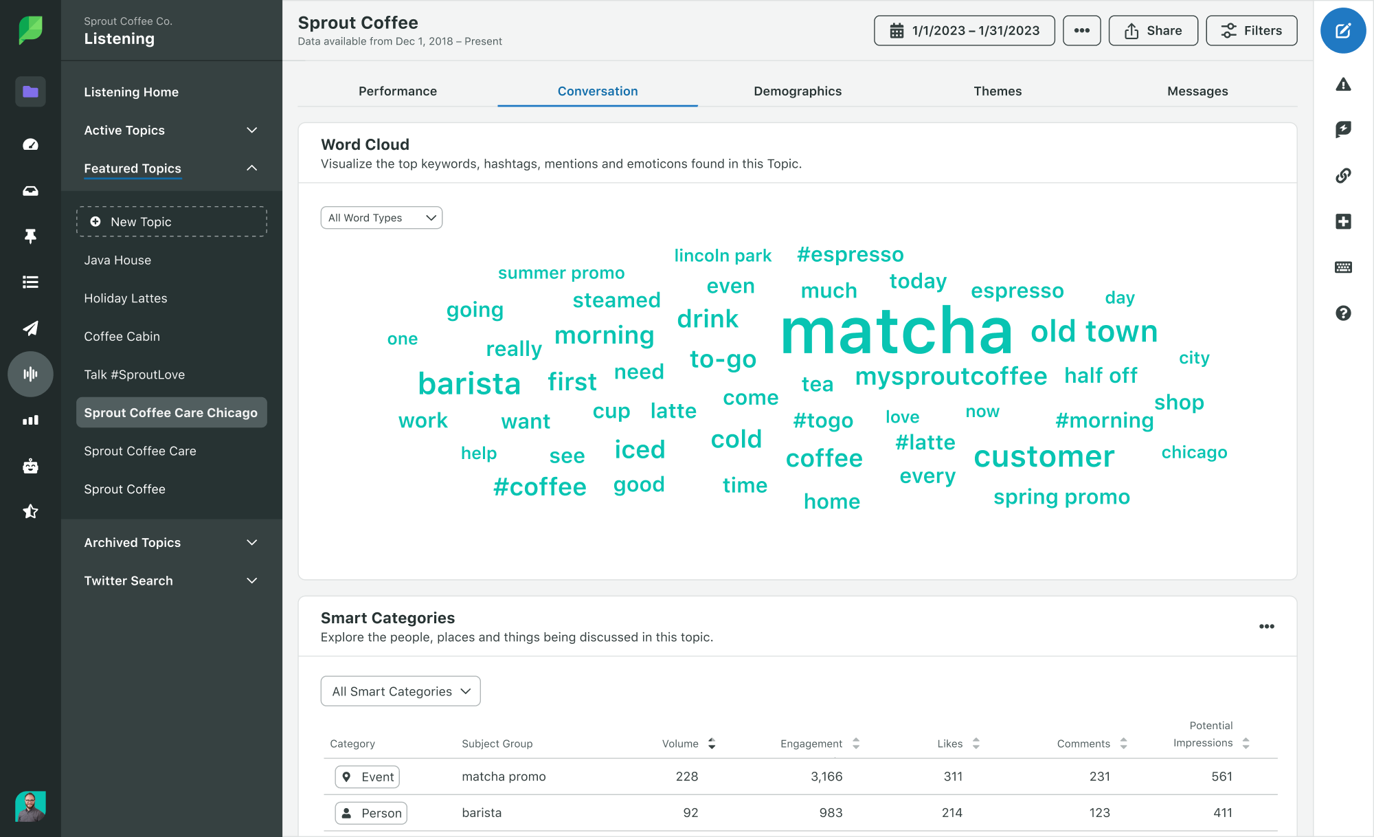 Sprout Social: imagem do produto Nuvem de palavras da conversa de Listening