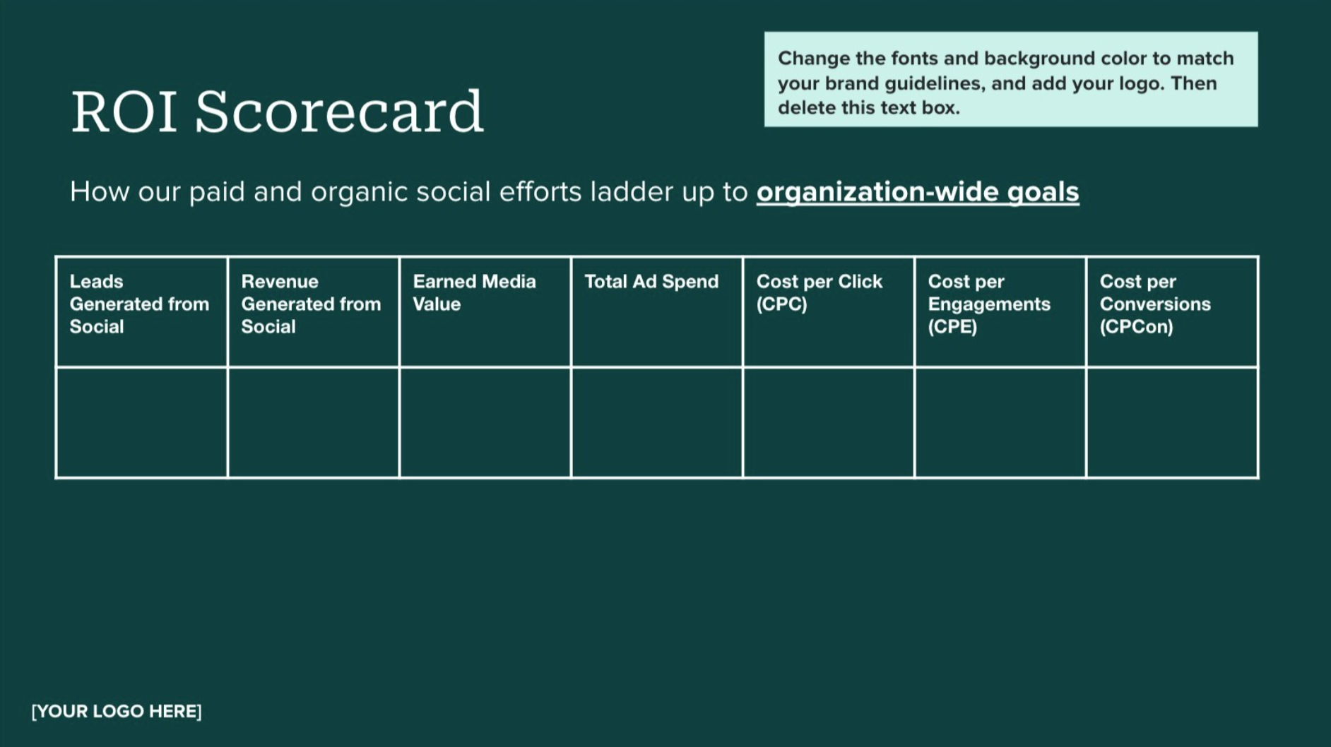 The ROI scorecard from Sprout Social's social media scorecard deck. 